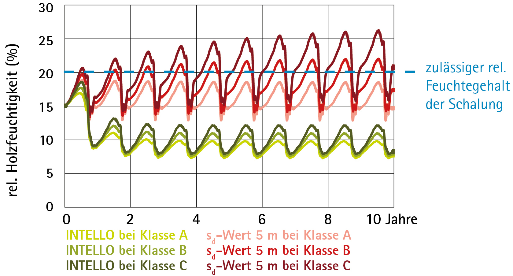 Vorschaubild der Version vom 16:22, 11. Aug. 2016