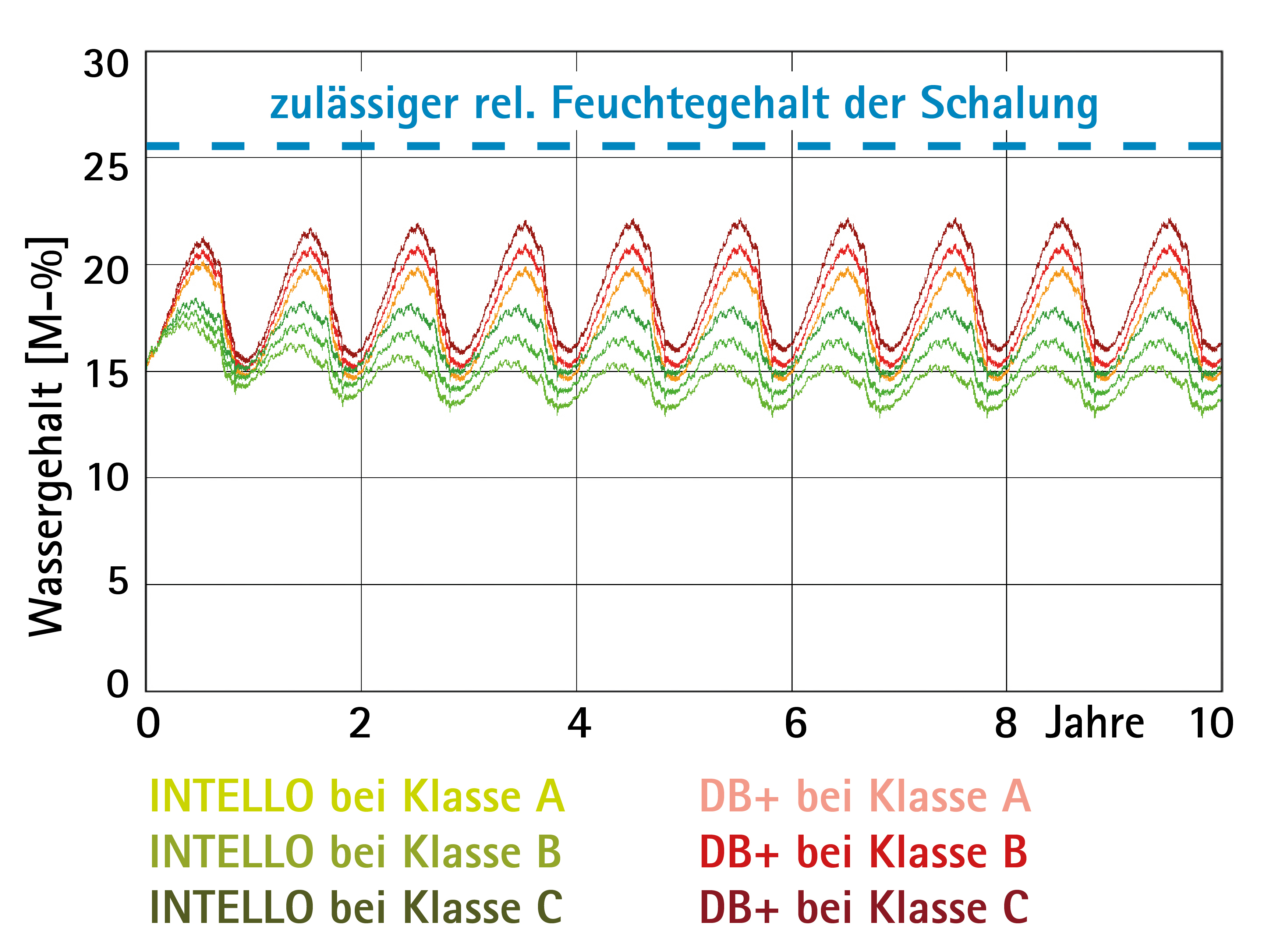 Vorschaubild der Version vom 14:10, 4. Jul. 2024