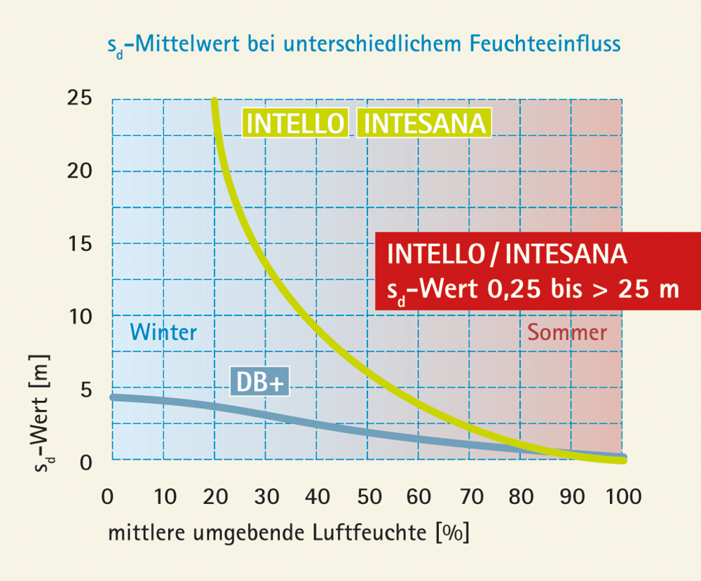 Vorschaubild der Version vom 11:20, 17. Nov. 2014