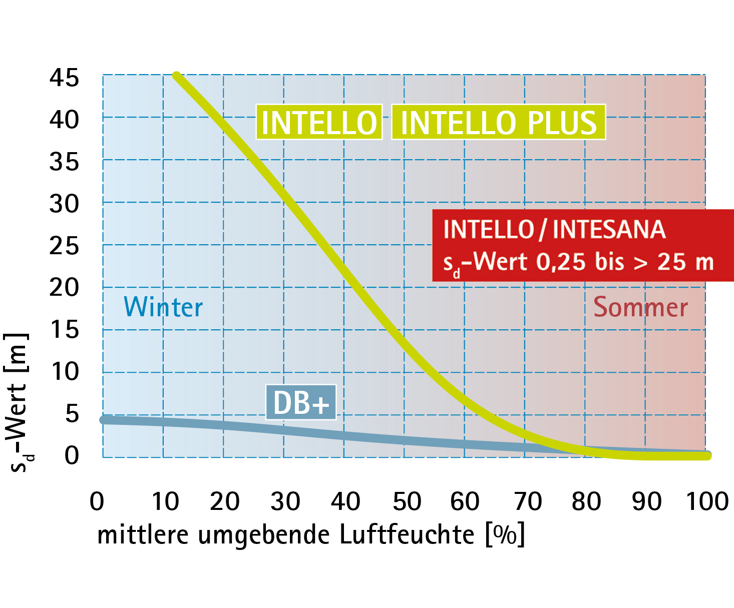 Vorschaubild der Version vom 16:00, 11. Aug. 2016