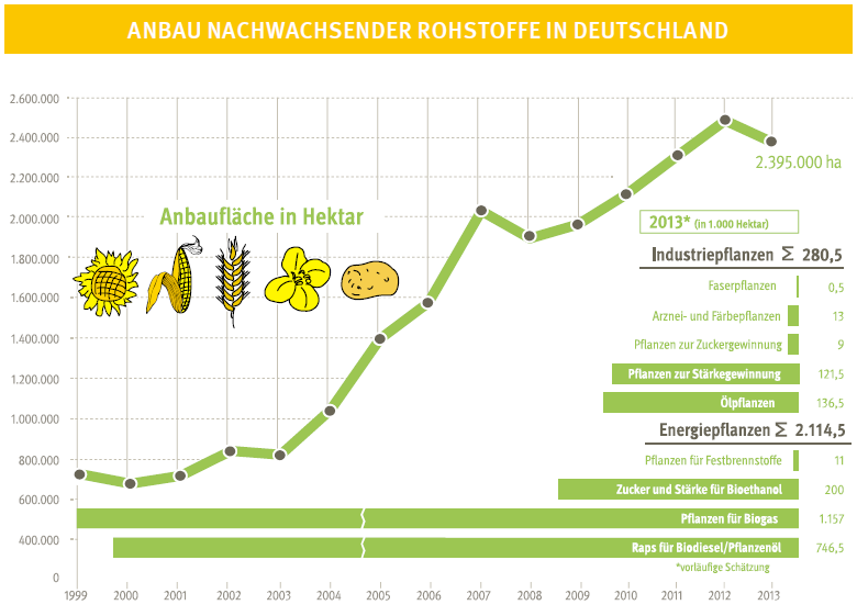 Vorschaubild der Version vom 16:31, 10. Okt. 2013