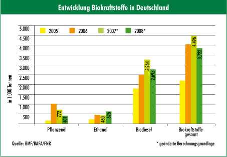 Vorschaubild der Version vom 11:26, 8. Mai 2010