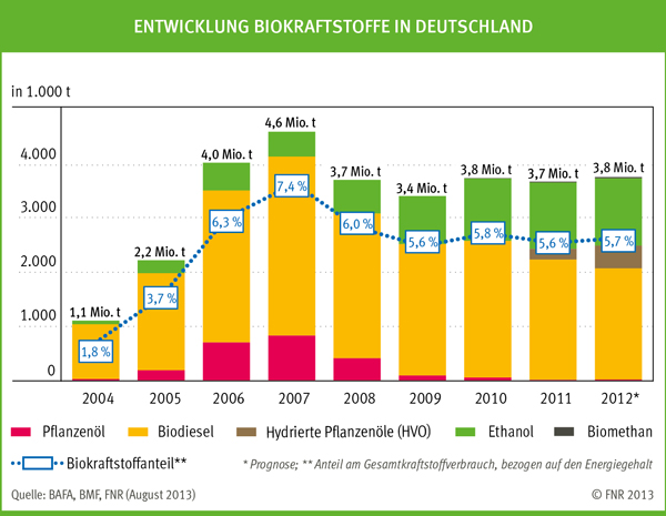 Vorschaubild der Version vom 14:56, 9. Okt. 2013