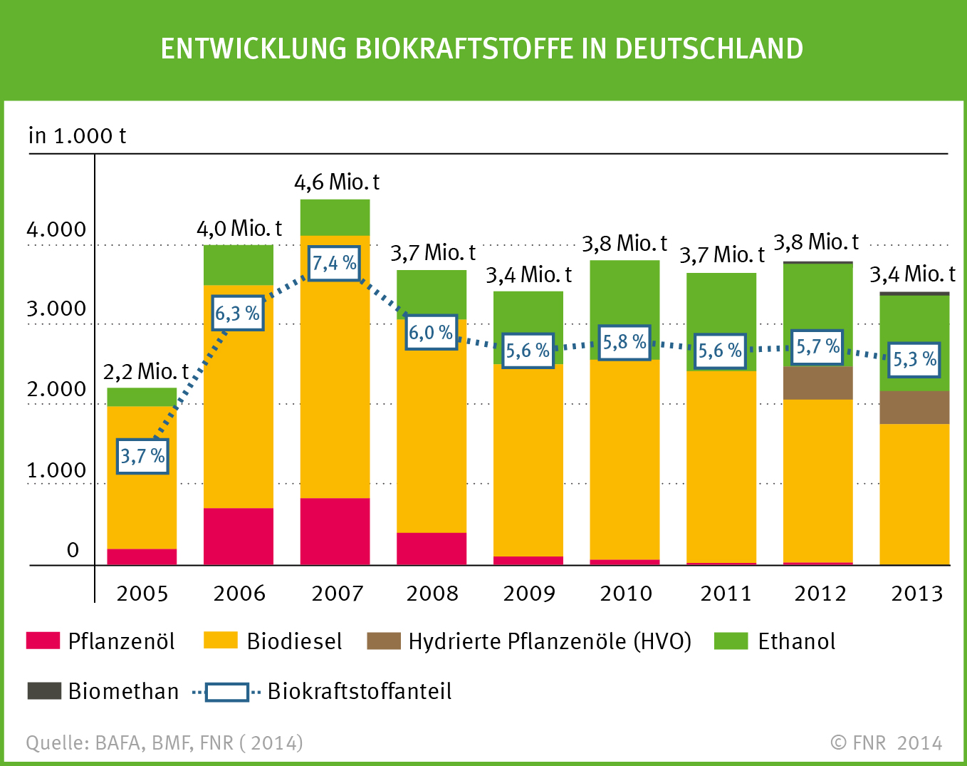 Vorschaubild der Version vom 08:22, 4. Sep. 2014