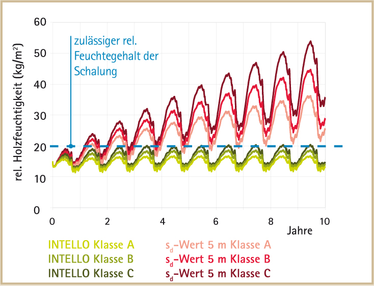 Vorschaubild der Version vom 19:28, 5. Mär. 2012