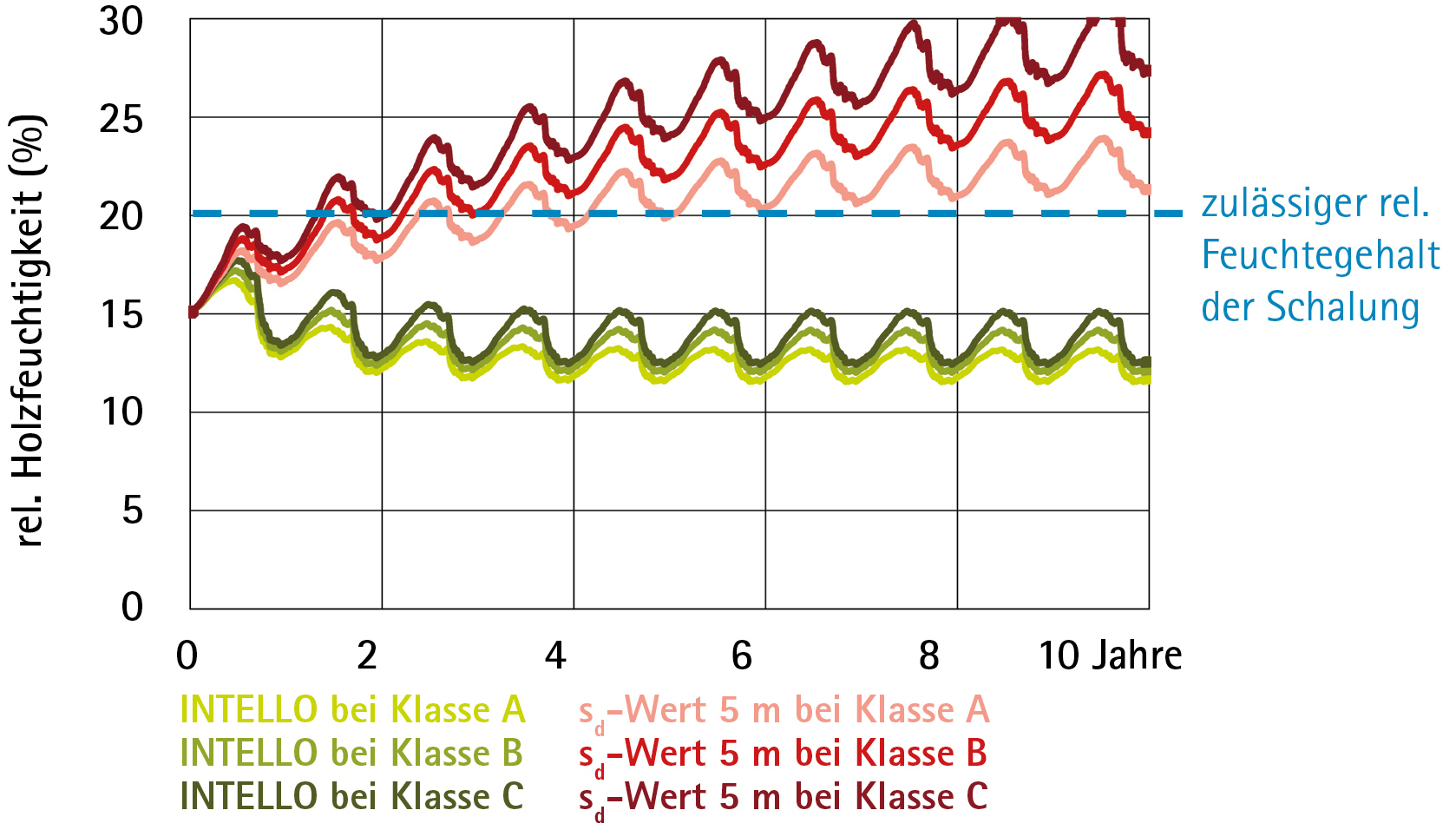 Vorschaubild der Version vom 16:22, 11. Aug. 2016