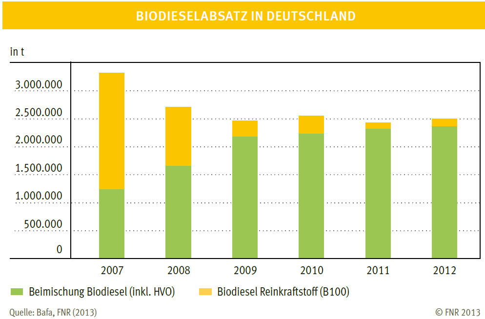 Vorschaubild der Version vom 15:55, 14. Okt. 2013
