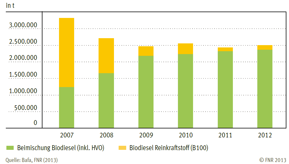 Vorschaubild der Version vom 08:06, 15. Okt. 2013