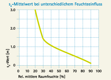 Vorschaubild der Version vom 18:12, 9. Dez. 2010