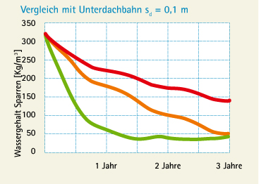 Vorschaubild der Version vom 18:13, 9. Dez. 2010