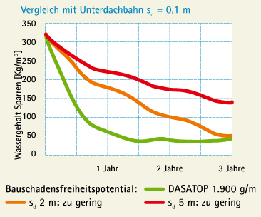 Vorschaubild der Version vom 14:26, 10. Dez. 2010