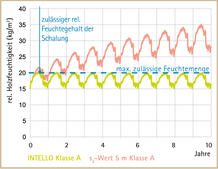 Vorschaubild der Version vom 09:52, 6. Mär. 2012