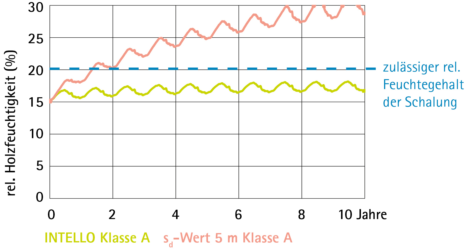 Vorschaubild der Version vom 16:25, 11. Aug. 2016