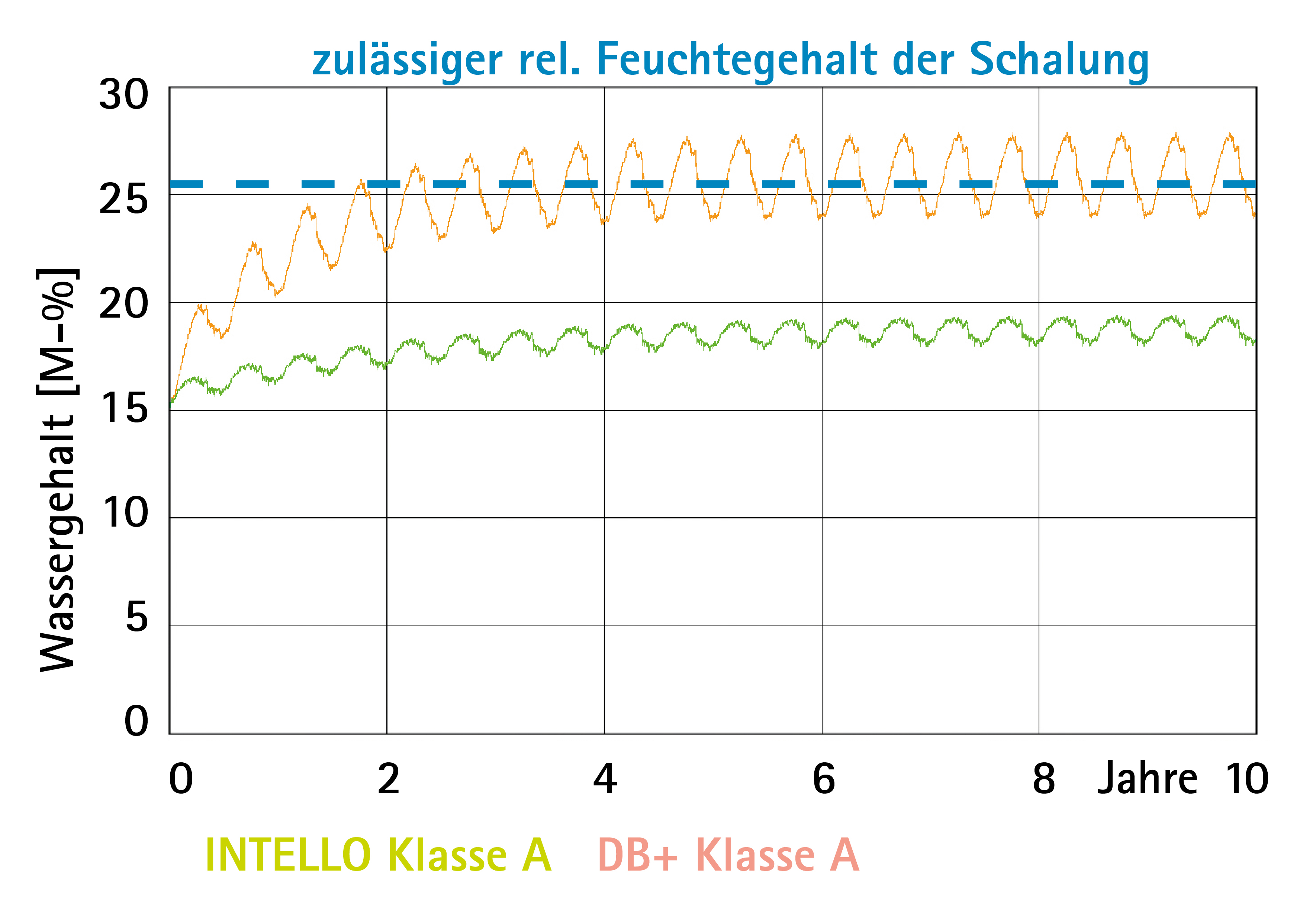 Vorschaubild der Version vom 14:12, 4. Jul. 2024