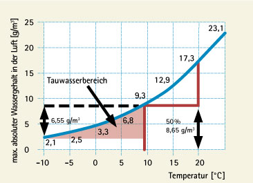 Vorschaubild der Version vom 17:15, 19. Jul. 2010