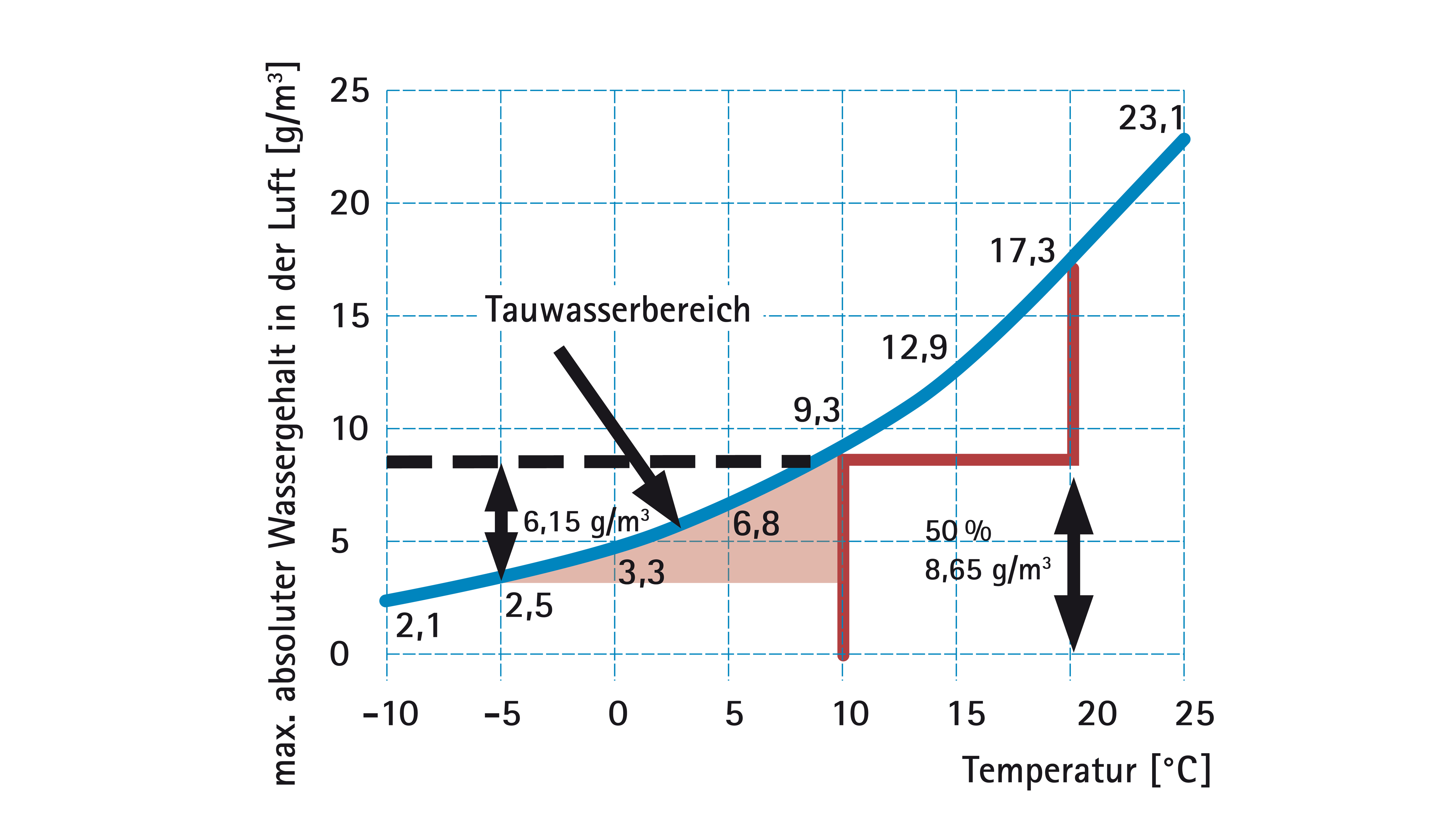 Vorschaubild der Version vom 09:43, 24. Jun. 2024