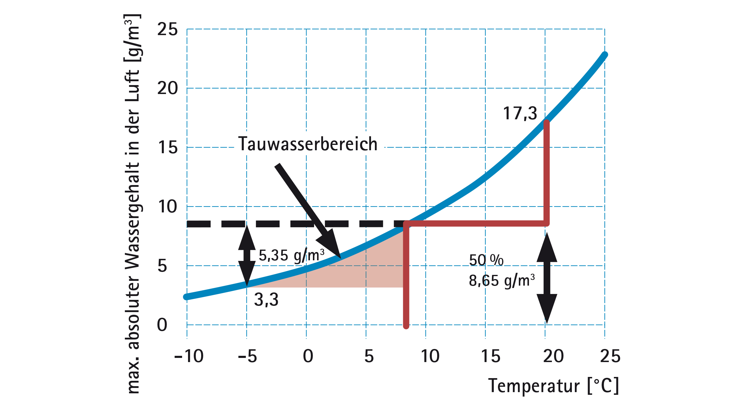 Vorschaubild der Version vom 10:56, 24. Jun. 2024