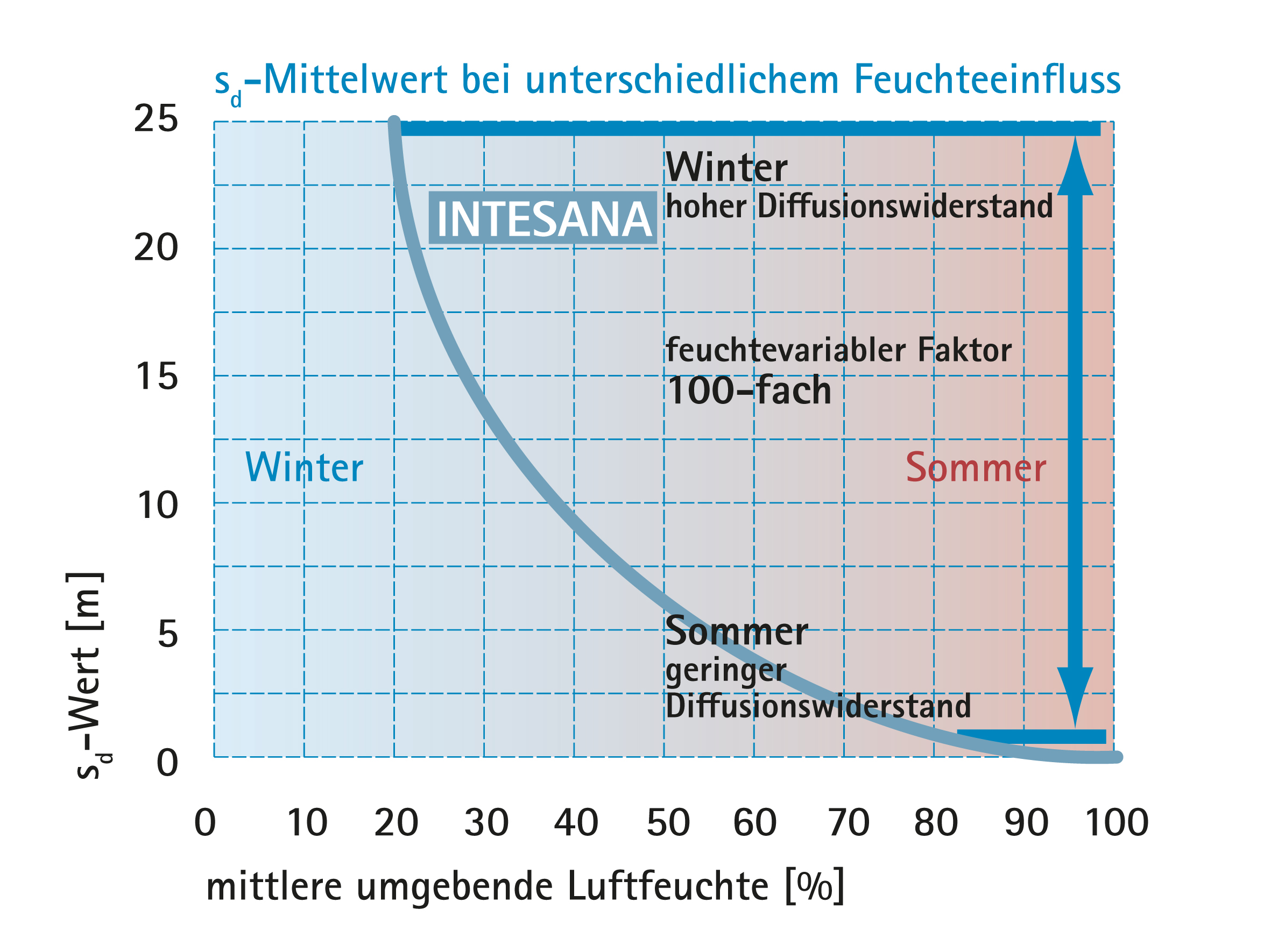 Vorschaubild der Version vom 17:29, 10. Jan. 2022