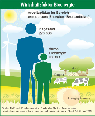 Vorschaubild der Version vom 10:43, 8. Mai 2010
