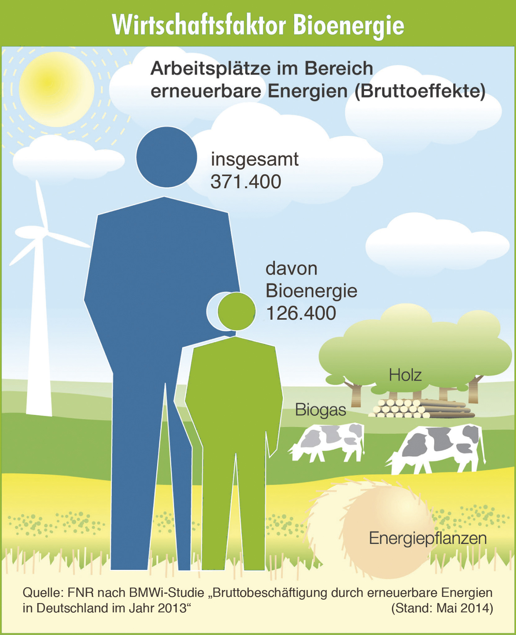 Vorschaubild der Version vom 09:04, 4. Sep. 2014