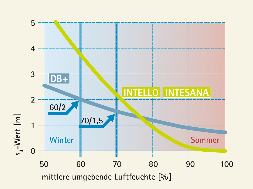 Vorschaubild der Version vom 12:52, 17. Nov. 2014