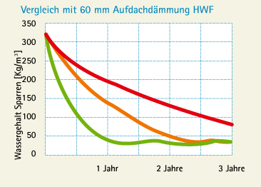 Vorschaubild der Version vom 18:14, 9. Dez. 2010