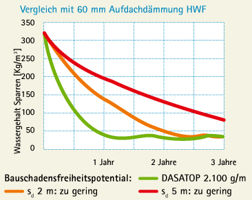 Vorschaubild der Version vom 14:26, 10. Dez. 2010
