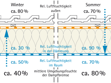 Vorschaubild der Version vom 13:16, 13. Sep. 2010