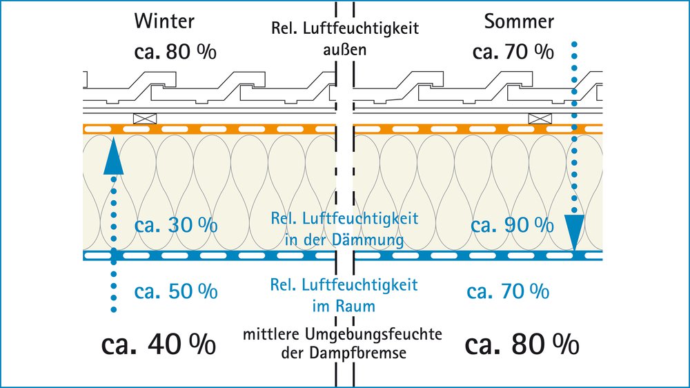 Vorschaubild der Version vom 15:07, 10. Jan. 2022