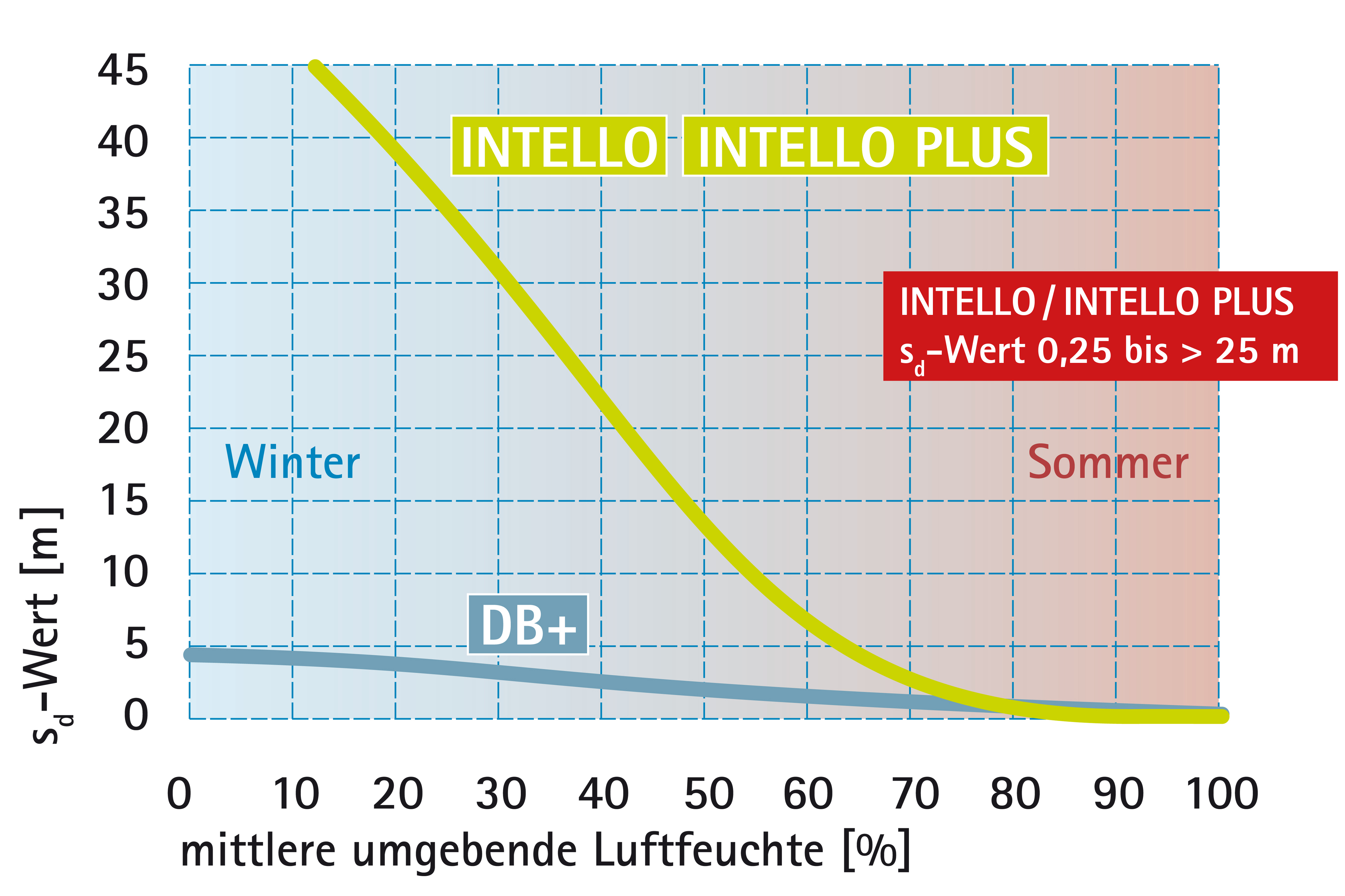 Vorschaubild der Version vom 11:13, 1. Jul. 2024