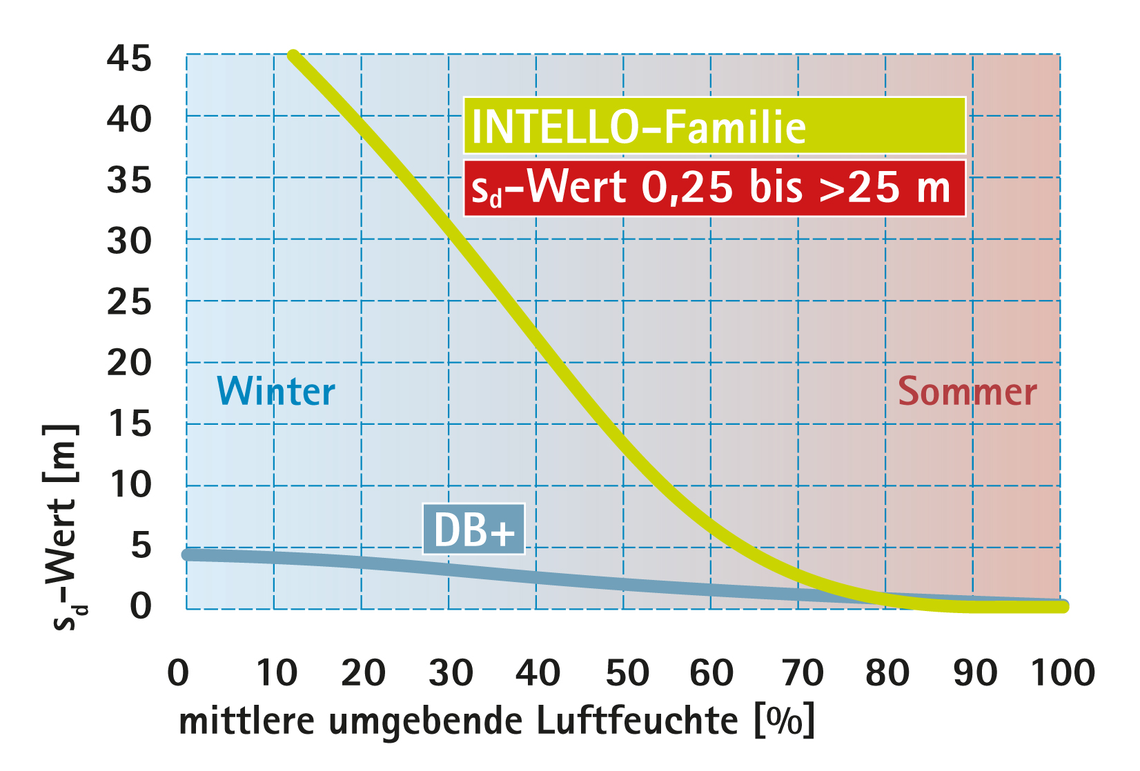 Vorschaubild der Version vom 13:51, 4. Jul. 2024