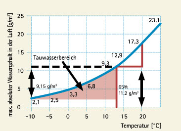 Vorschaubild der Version vom 17:17, 19. Jul. 2010