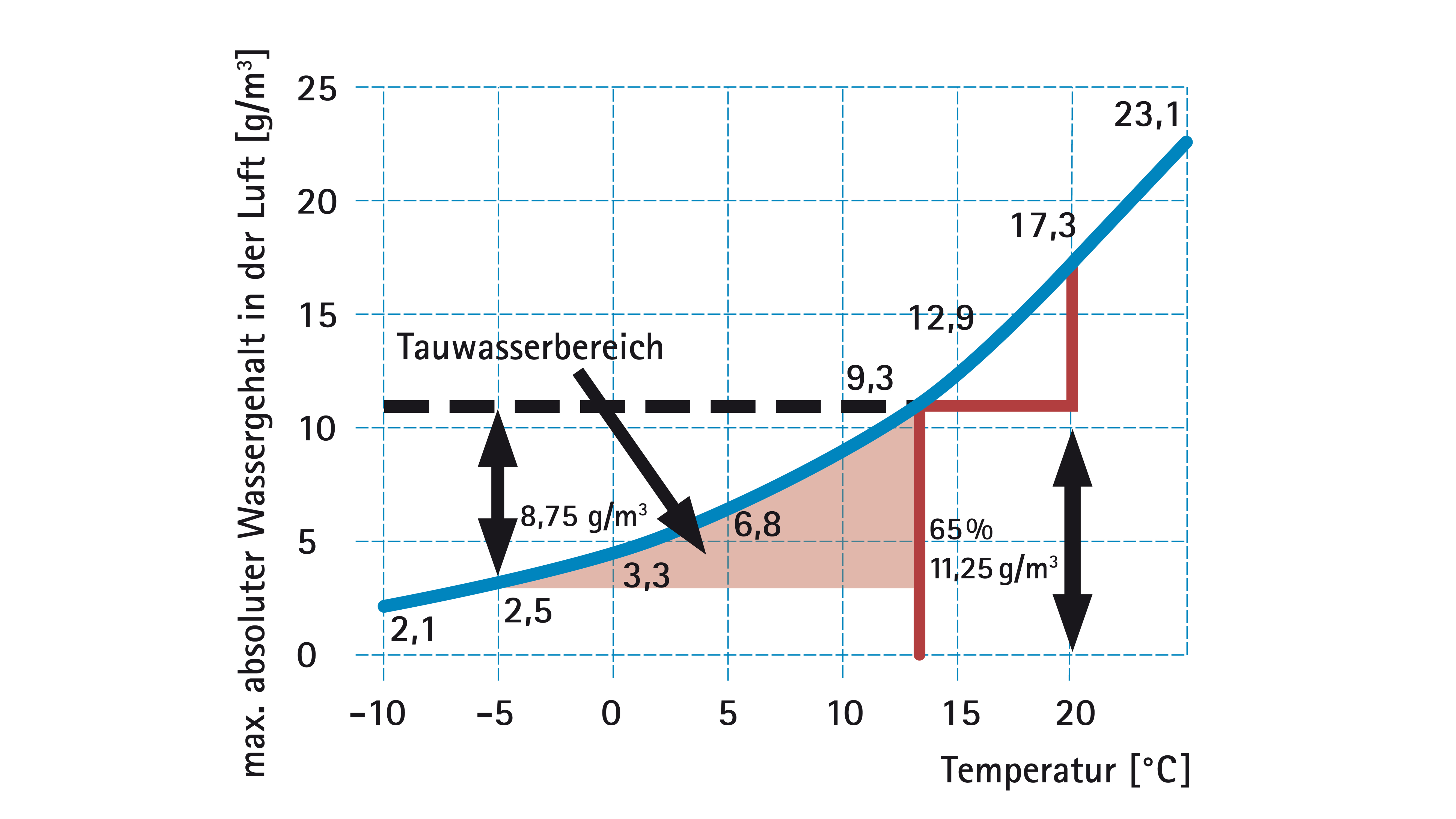 Vorschaubild der Version vom 09:47, 24. Jun. 2024