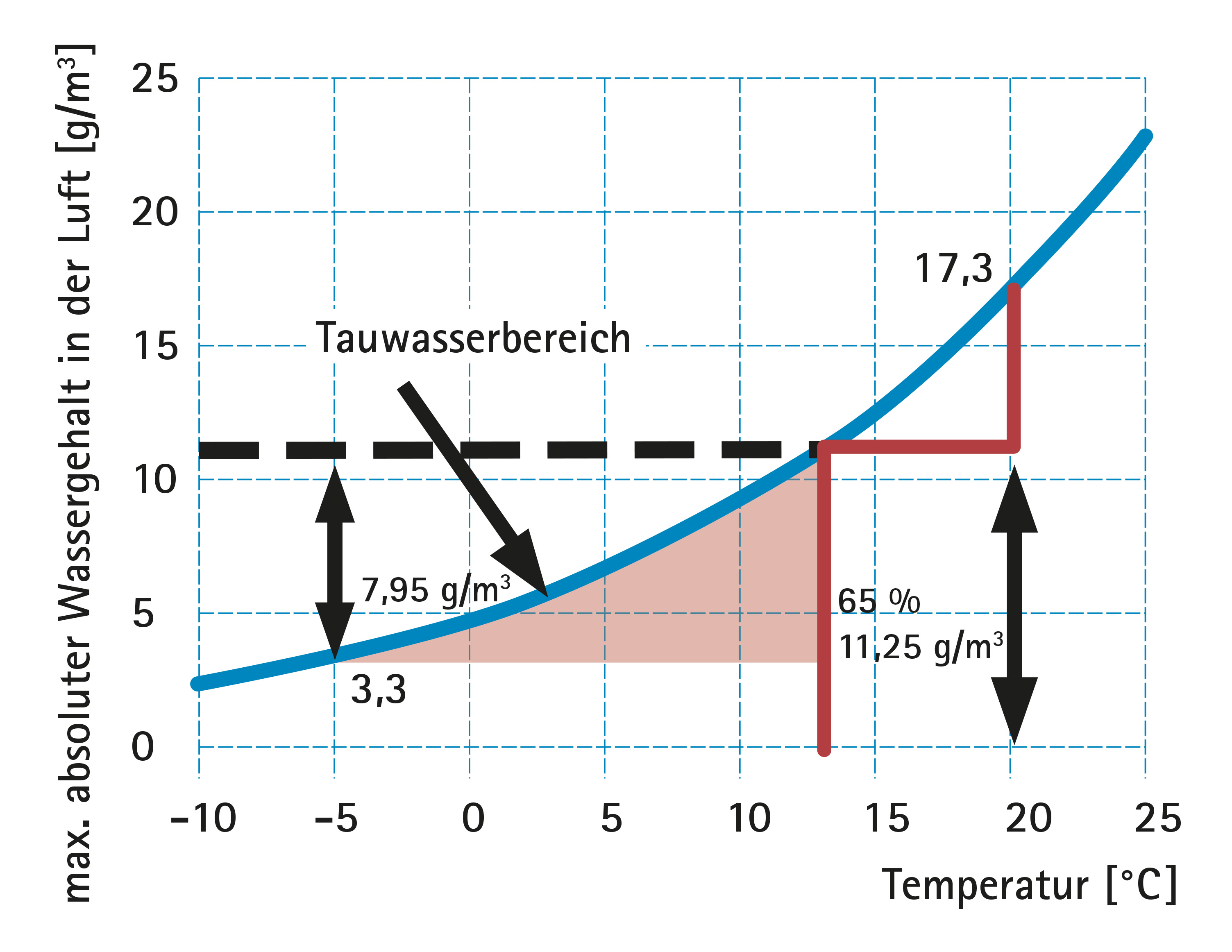 Vorschaubild der Version vom 16:41, 5. Mär. 2026
