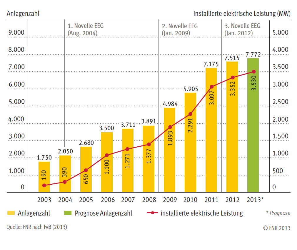 Vorschaubild der Version vom 14:30, 14. Okt. 2013