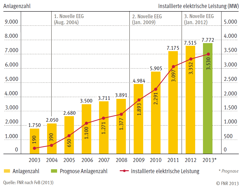 Vorschaubild der Version vom 07:53, 15. Okt. 2013