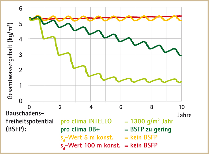 Vorschaubild der Version vom 19:20, 5. Mär. 2012