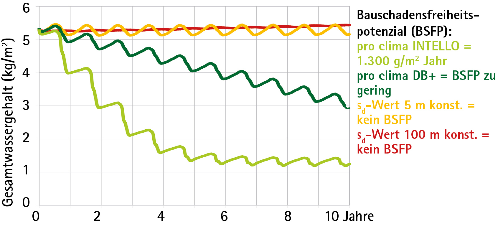 Vorschaubild der Version vom 16:18, 11. Aug. 2016