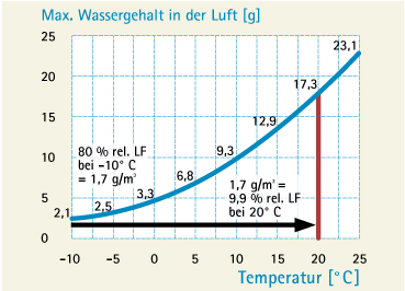 Vorschaubild der Version vom 14:58, 13. Jul. 2010