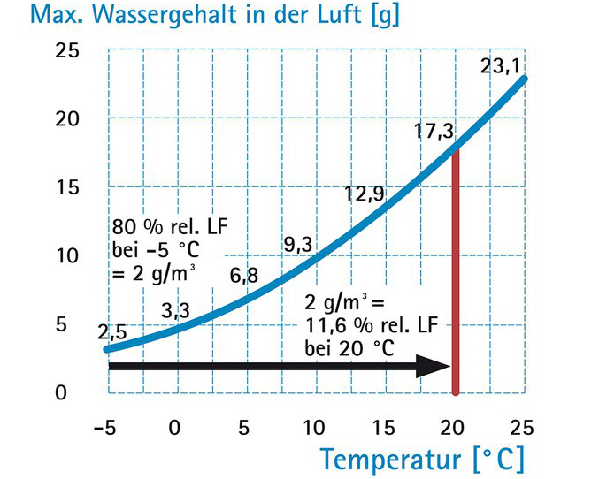 Vorschaubild der Version vom 12:39, 12. Jul. 2024