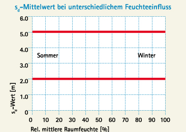 Vorschaubild der Version vom 18:10, 9. Dez. 2010