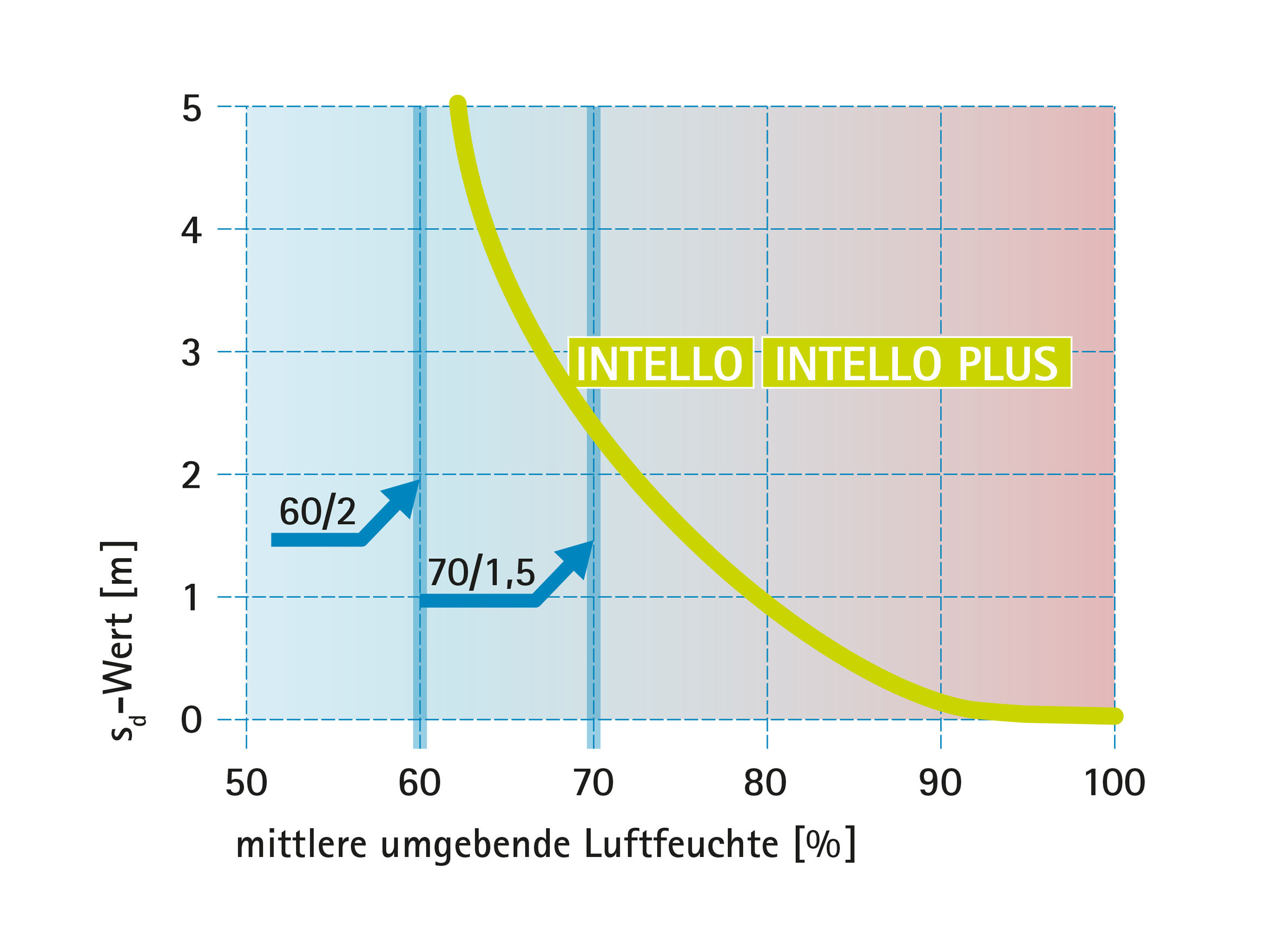 BPhys GD 2Studie 32 Diagr Diffusion Regeln intello.jpg