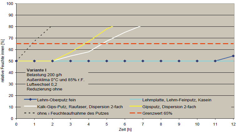 Lehmputz raumklima abb8.png