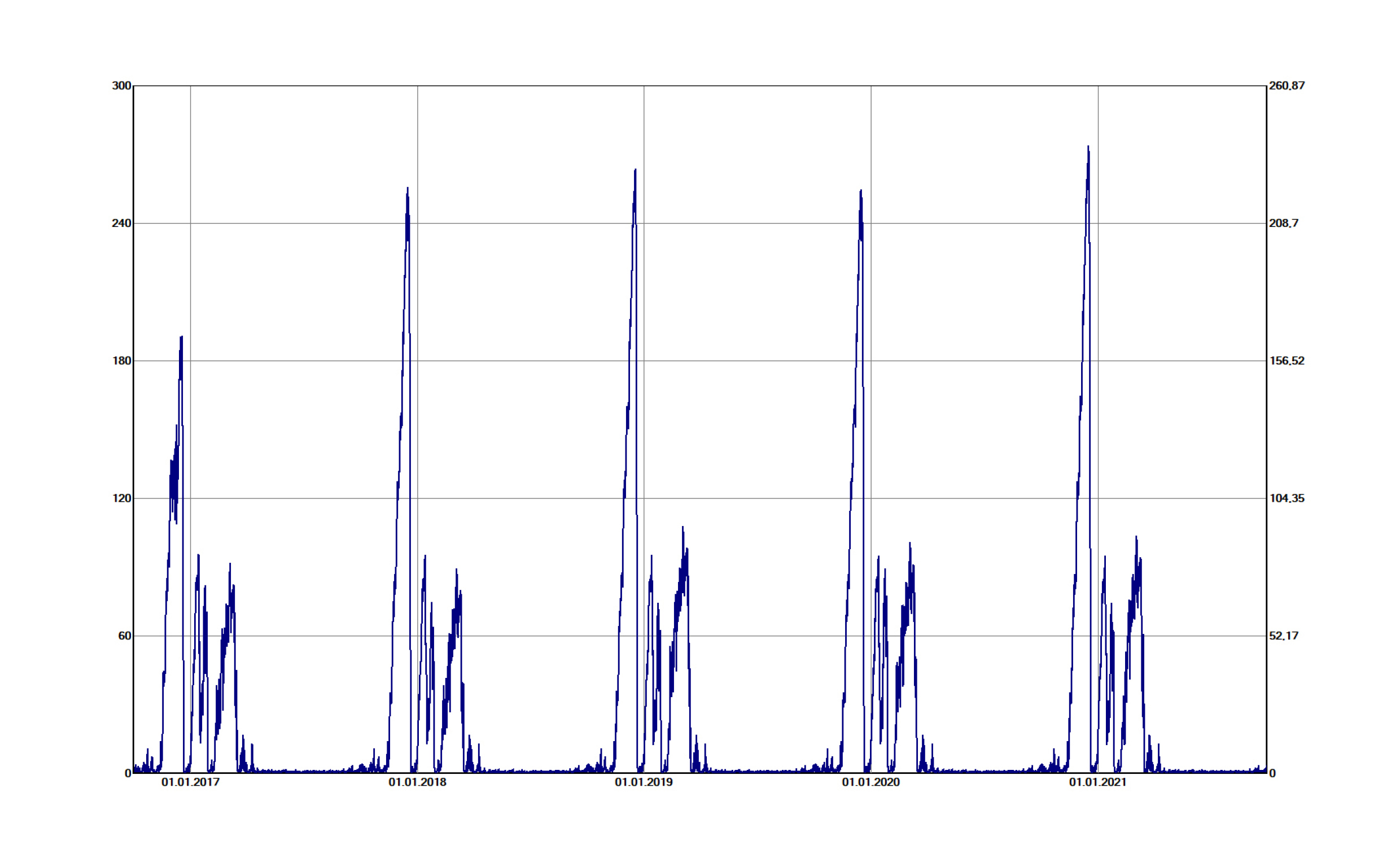 BPhys GD 3SS 08 2-1-Regel2-2 4 MiFa.jpg