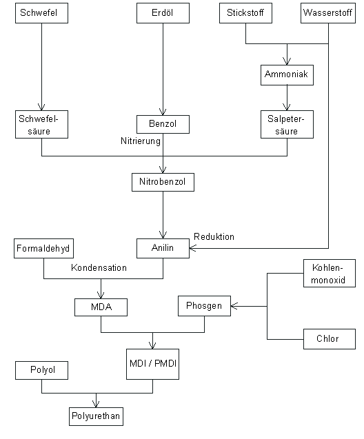 Daemm produktionsprozess pur.png