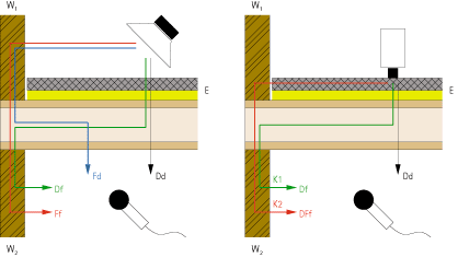 Bauphys schallmessung.gif