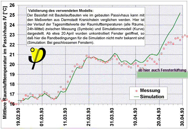 Bauphys passipedia mess sim 008.gif