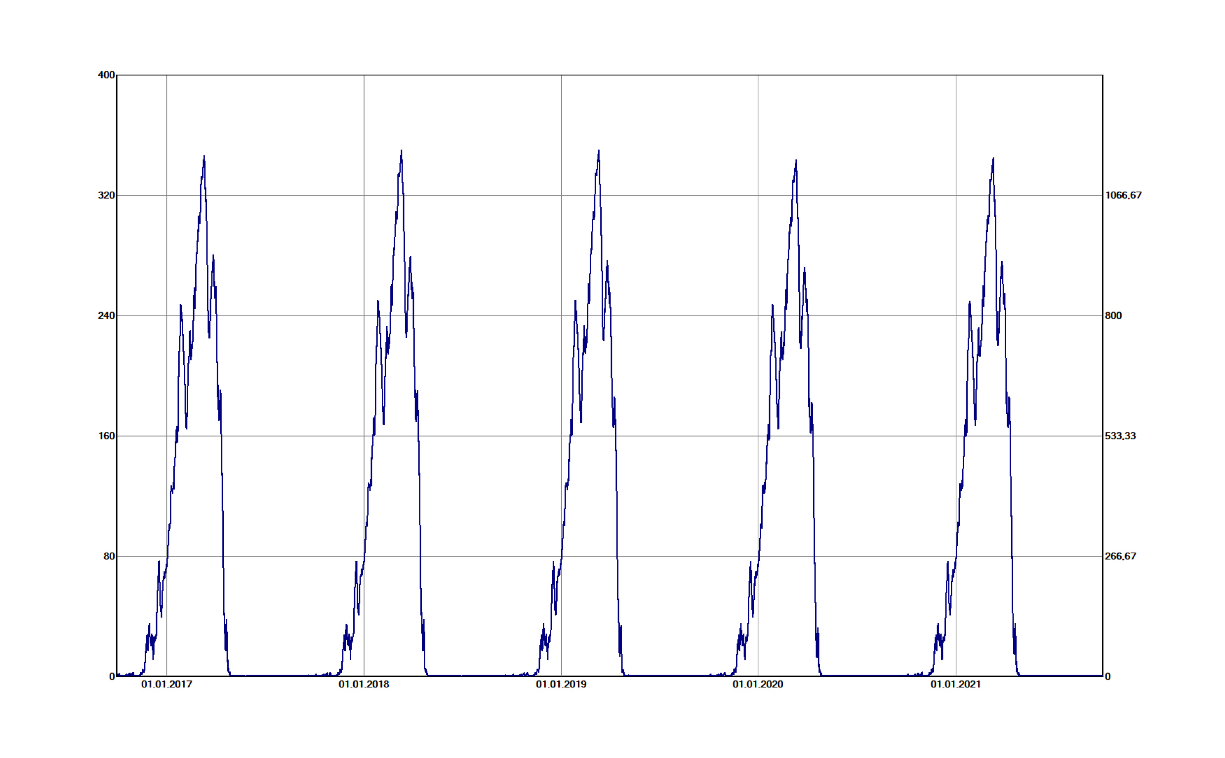 BPhys GD 3SS 08 2-1-Regel2-2 5 MiFa2.jpg