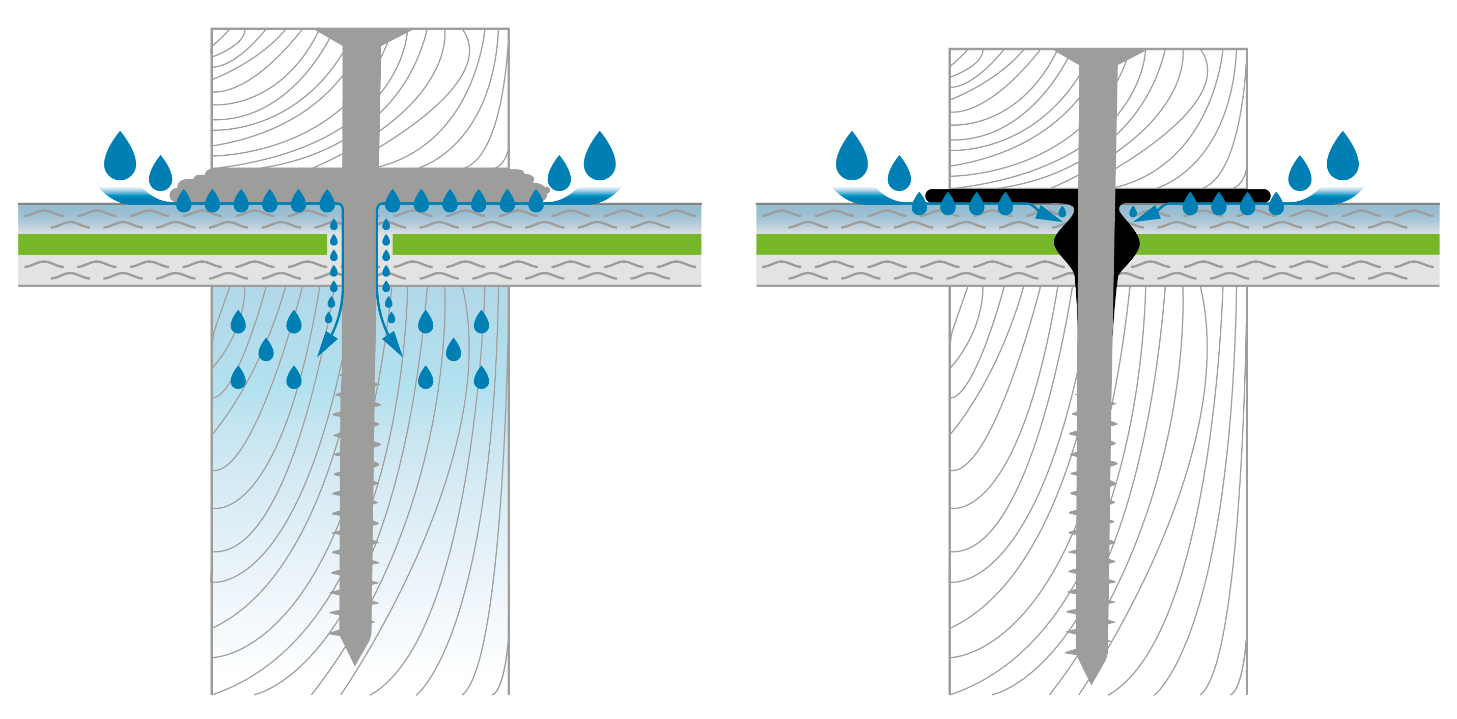BPhys GD 4ADS 44 nageldichtung schaum butyl.png