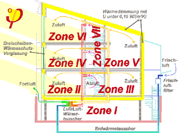 Bauphys passipedia querschn.png